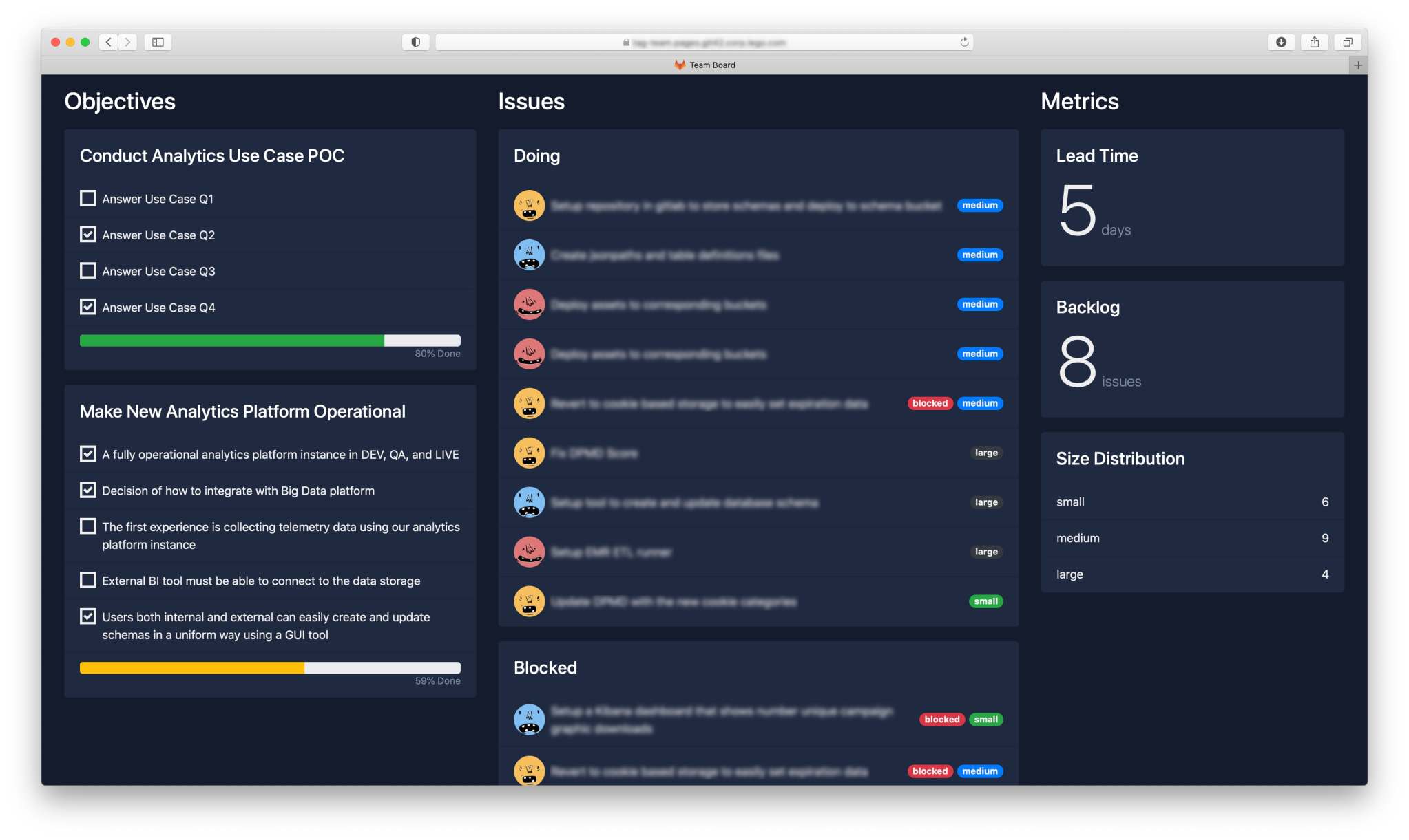 A screenshot of team dashboard